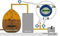 Hoentzsch Flow Vortex Sensor for Sewage/Biogas Qty Measurement in Waste Water Treatment