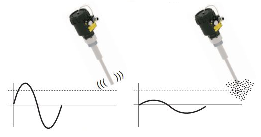 ELT vibrating Level principle Ensim sensor