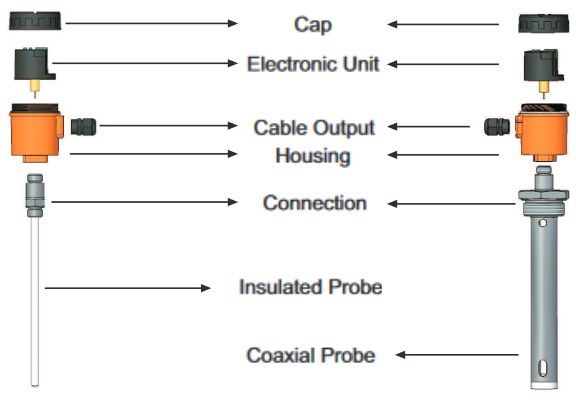 Ensim ECAP capacitive level transmitters