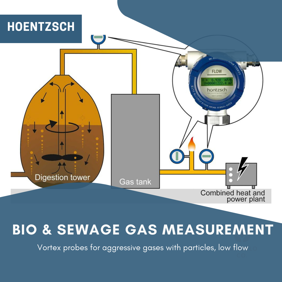 BiogasVortex