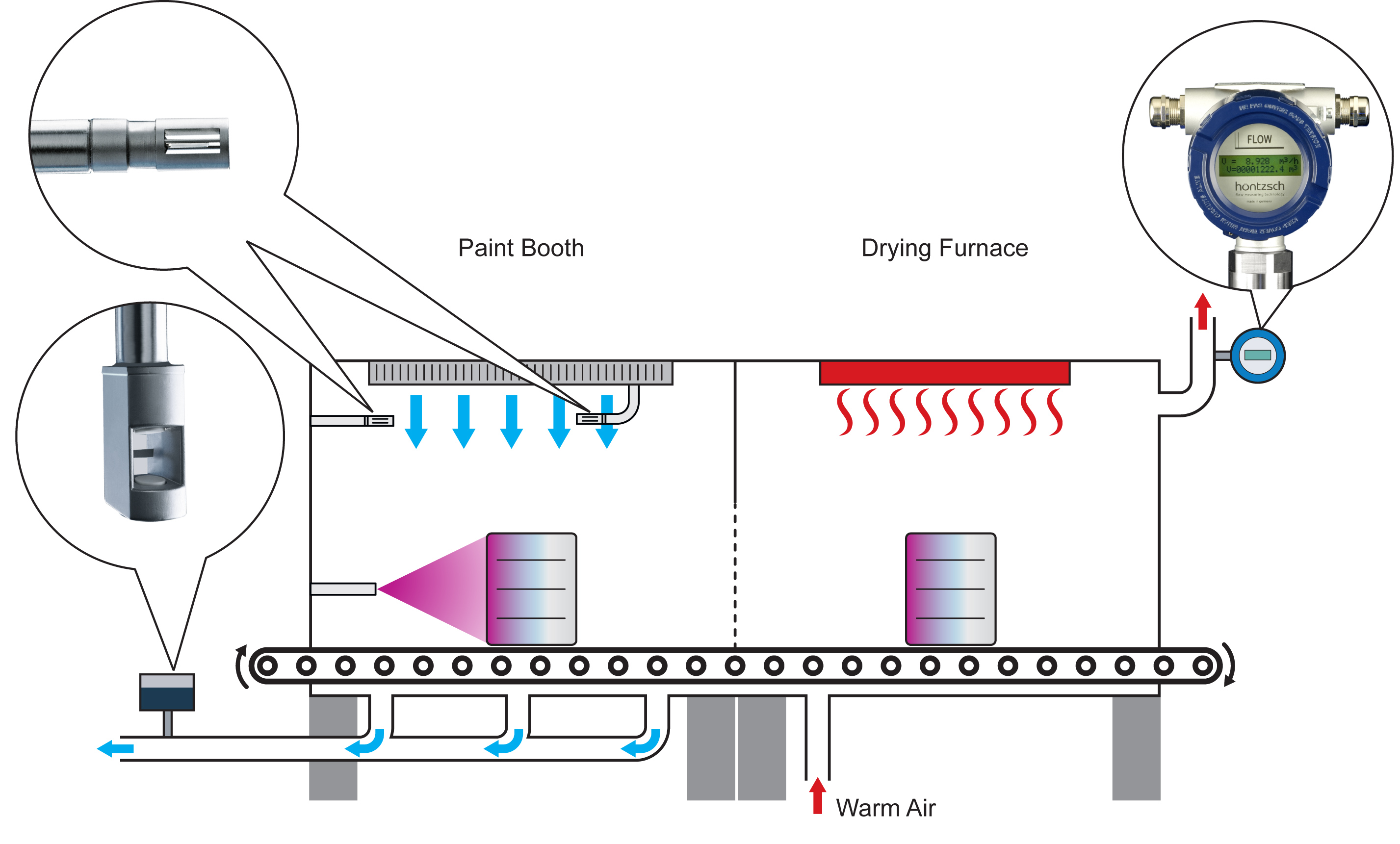 coat spraybooth airflow monitoring paint spray Hoentzsch, laminar flow, exhaust air measurement