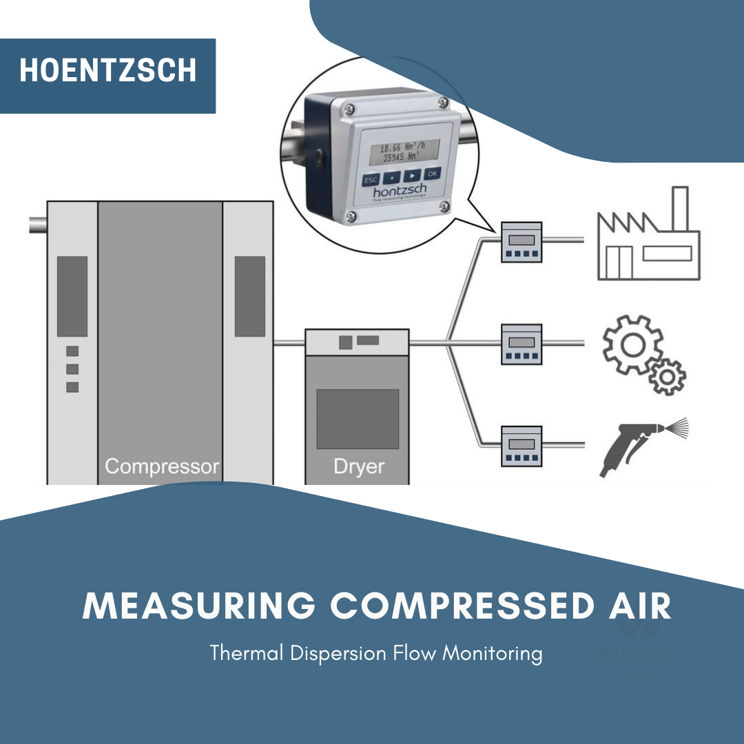 Hoentzsch measurement of compressed air consumption Energy management Thermal Flow Meter